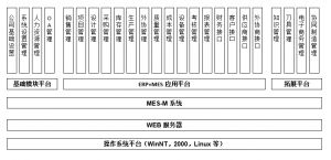 模具管理軟件MES系統研發、功能、實施、價值
